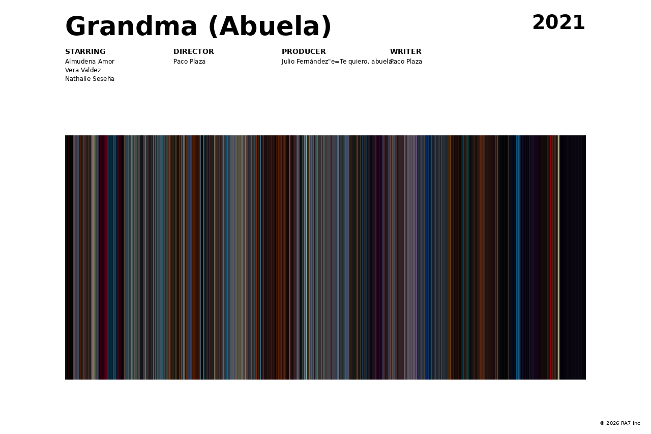 Poster preview for Grandma (Abuela)